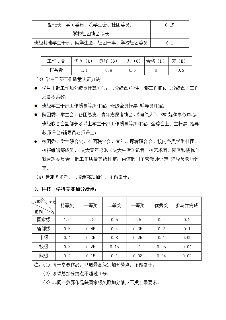 奖学金评定细则第3页