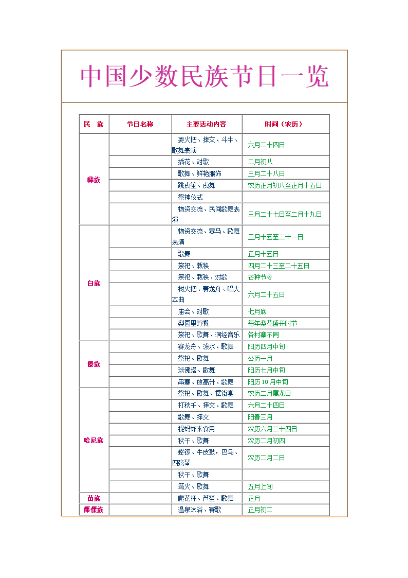 中国少数民族节日一览第1页