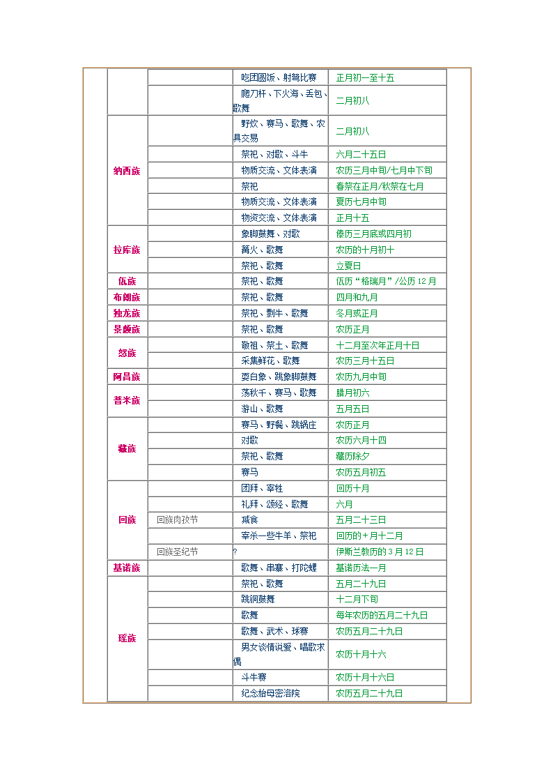 中国少数民族节日一览第2页