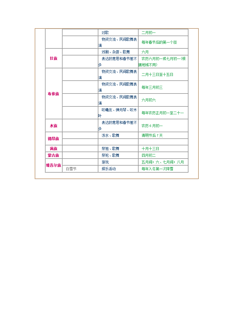 中国少数民族节日一览第3页