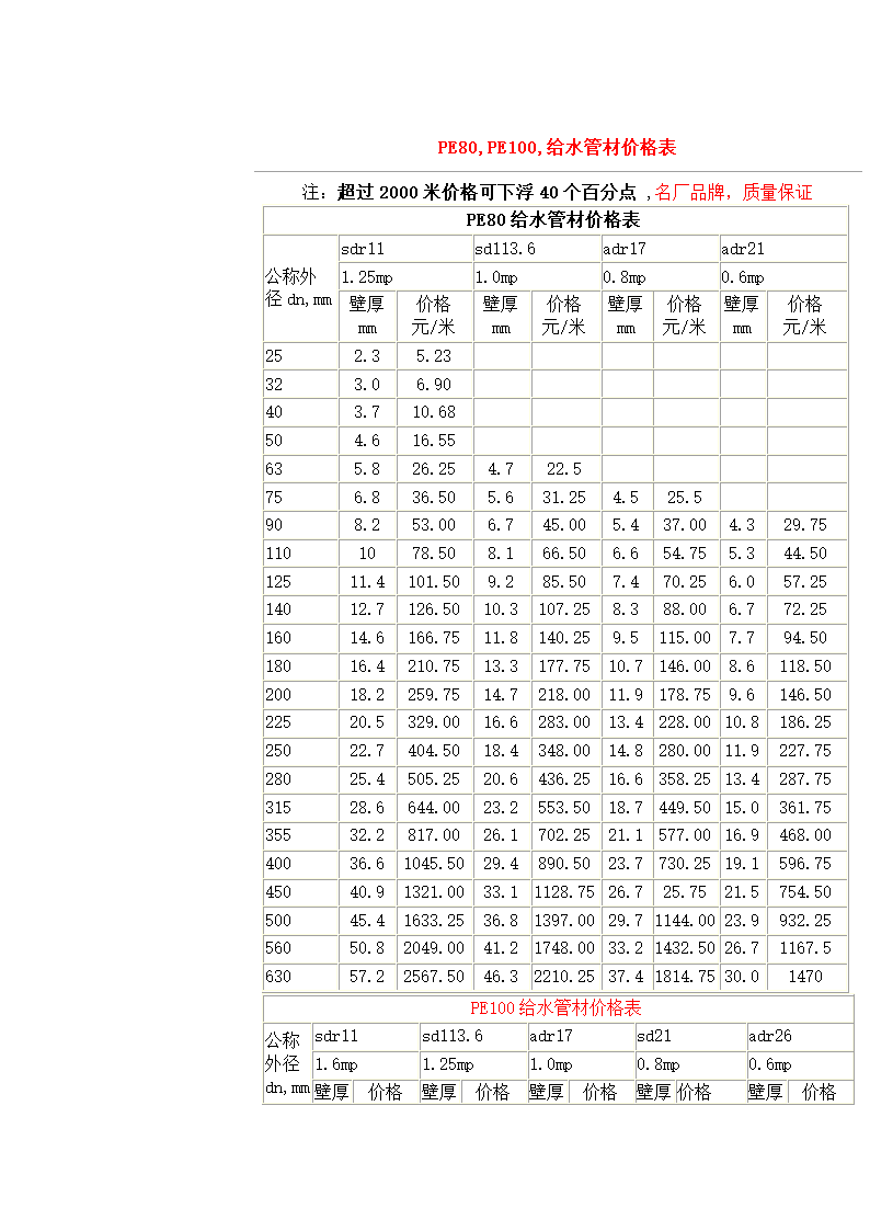 PE管价格表第1页