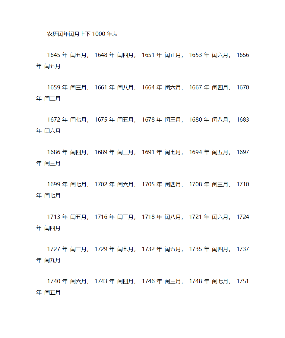 农历闰年闰月表