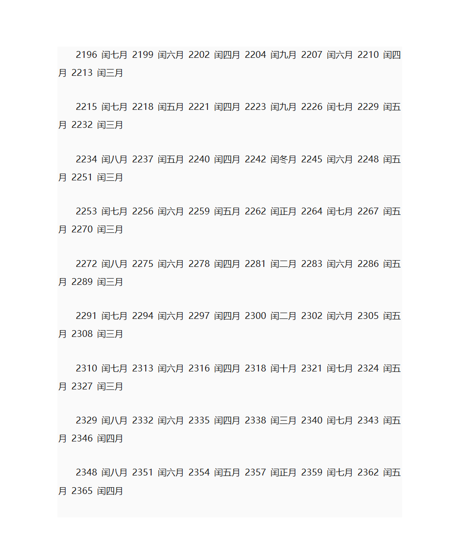 闰年、闰日、闰月的知识第5页