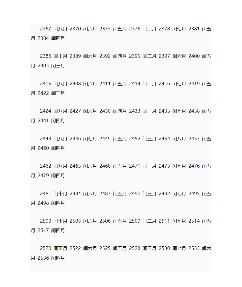 闰年、闰日、闰月的知识第6页