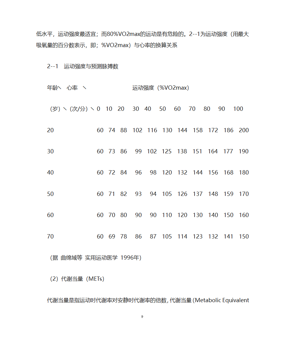 运动处方第9页