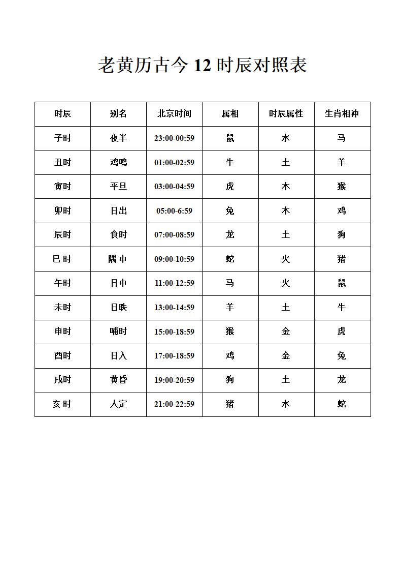 老黄历古今12时辰对照表第1页