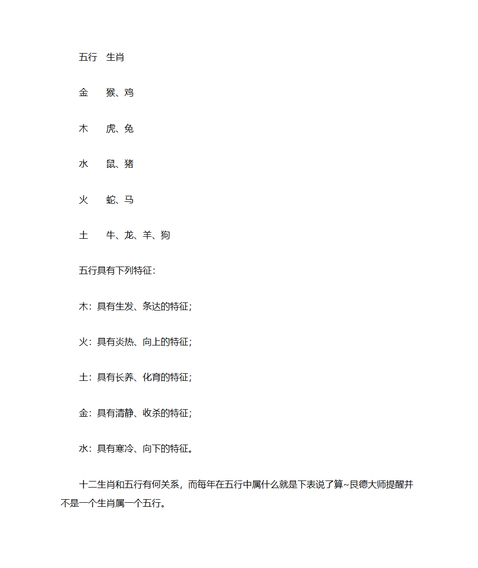 十二生肖和五行有何关系第2页