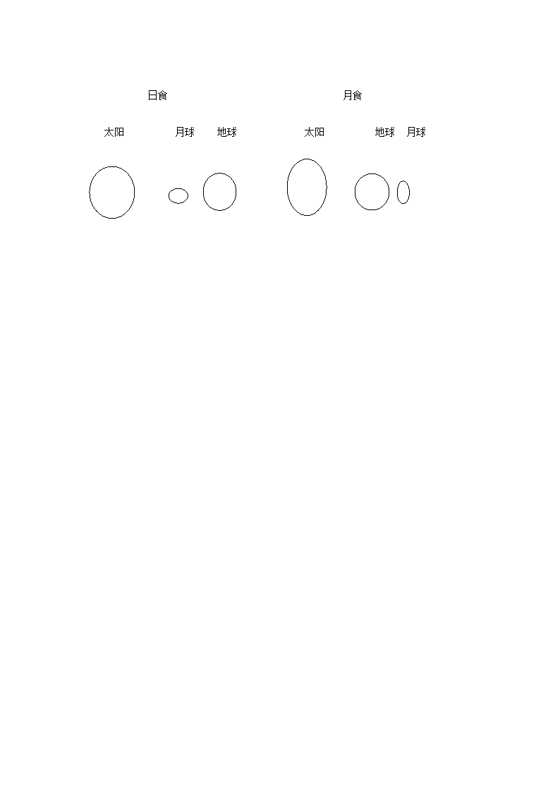 日食月食教学设计第4页