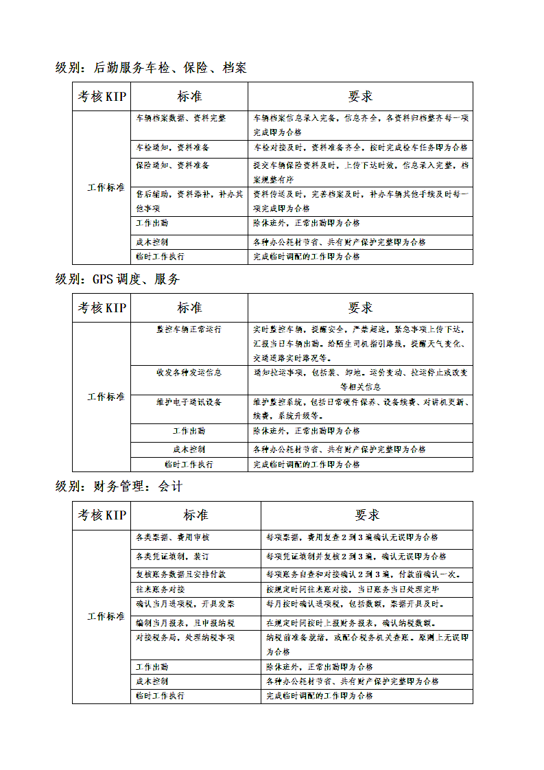 物流公司量化绩效考核方案.docx第3页