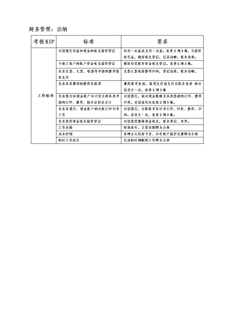 物流公司量化绩效考核方案.docx第4页