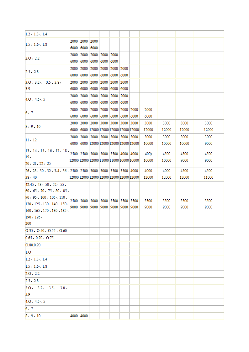 热轧钢板公差第2页