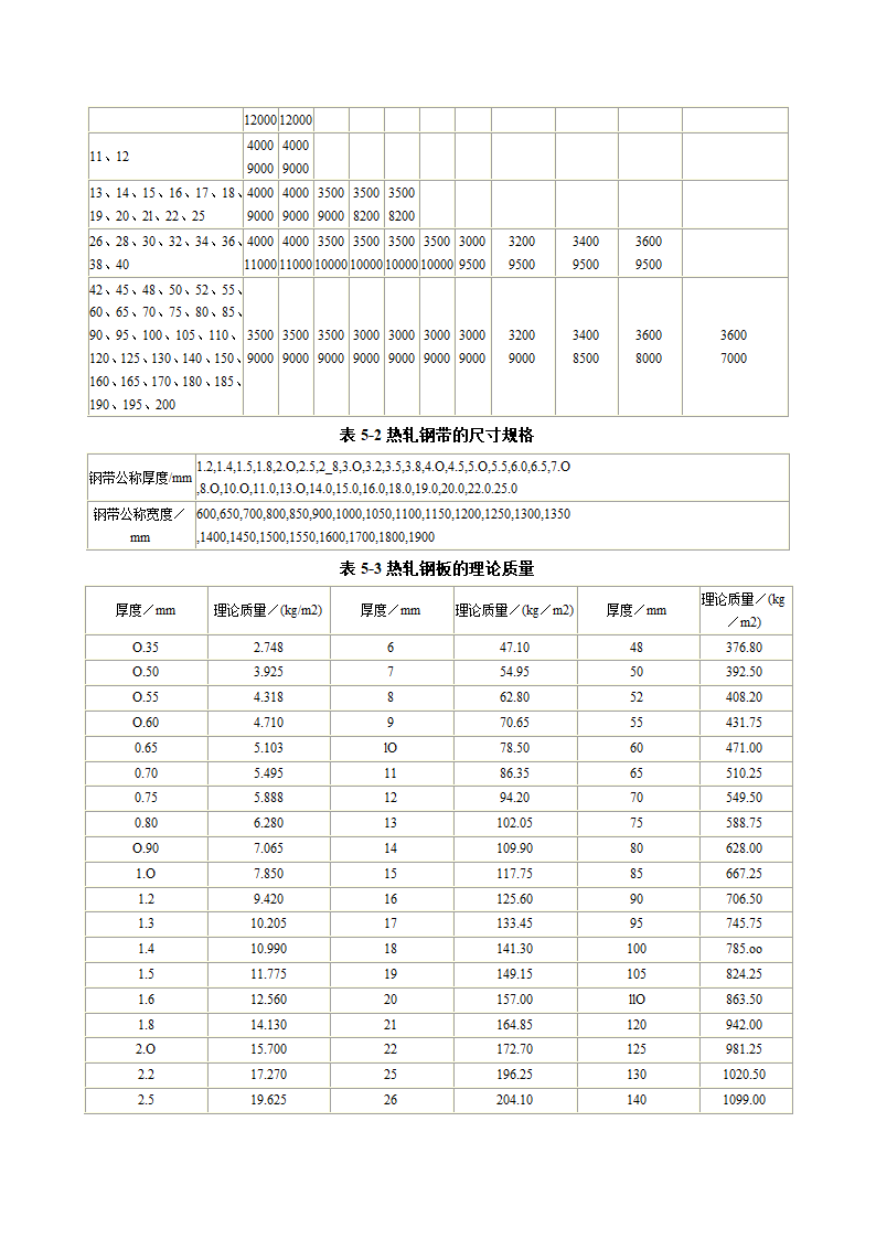 热轧钢板公差第3页