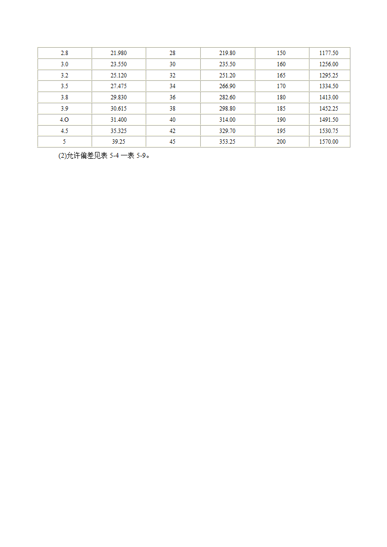 热轧钢板公差第4页