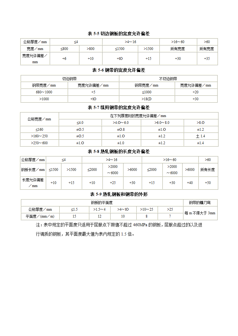 热轧钢板公差第7页