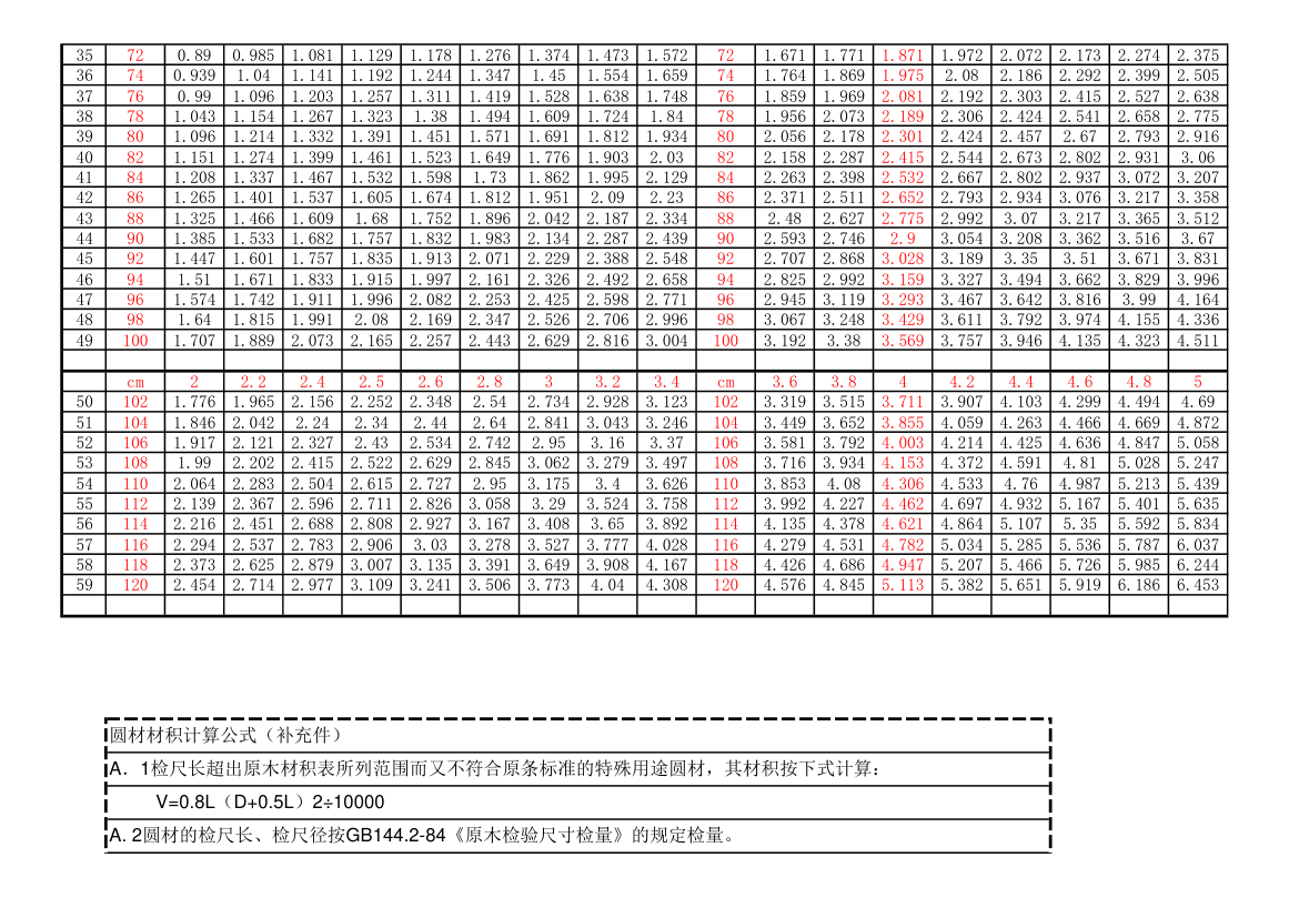 原木材积表第2页