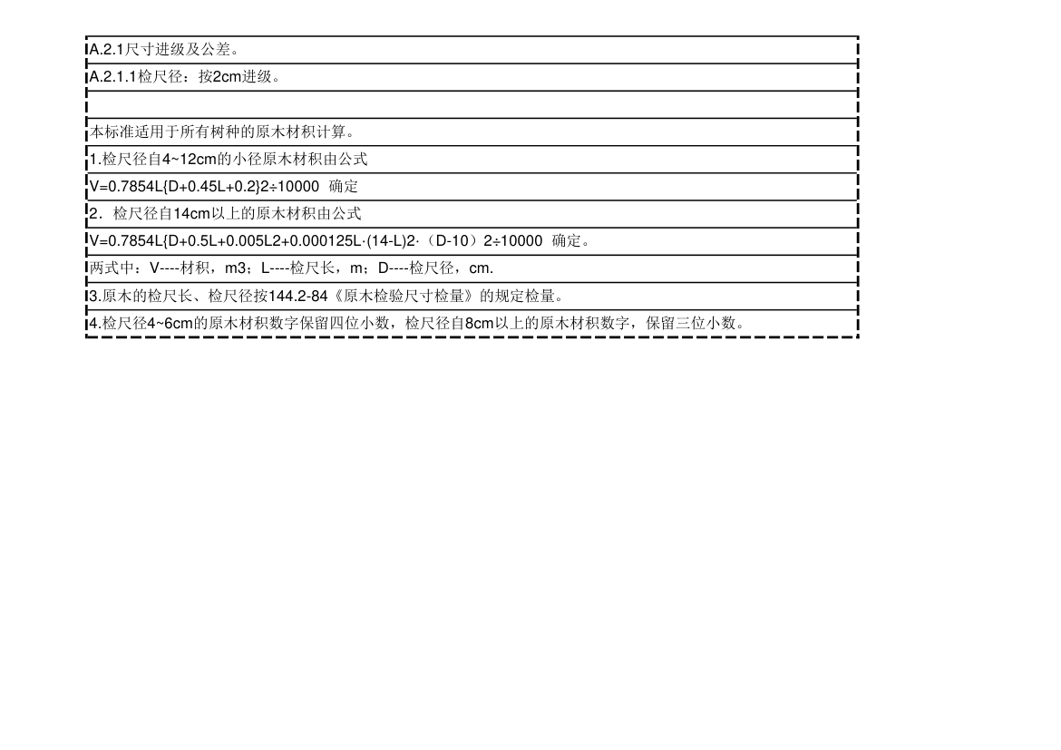 原木材积表第3页
