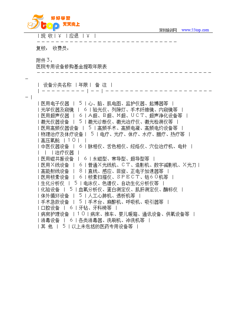 医院财务制度第12页