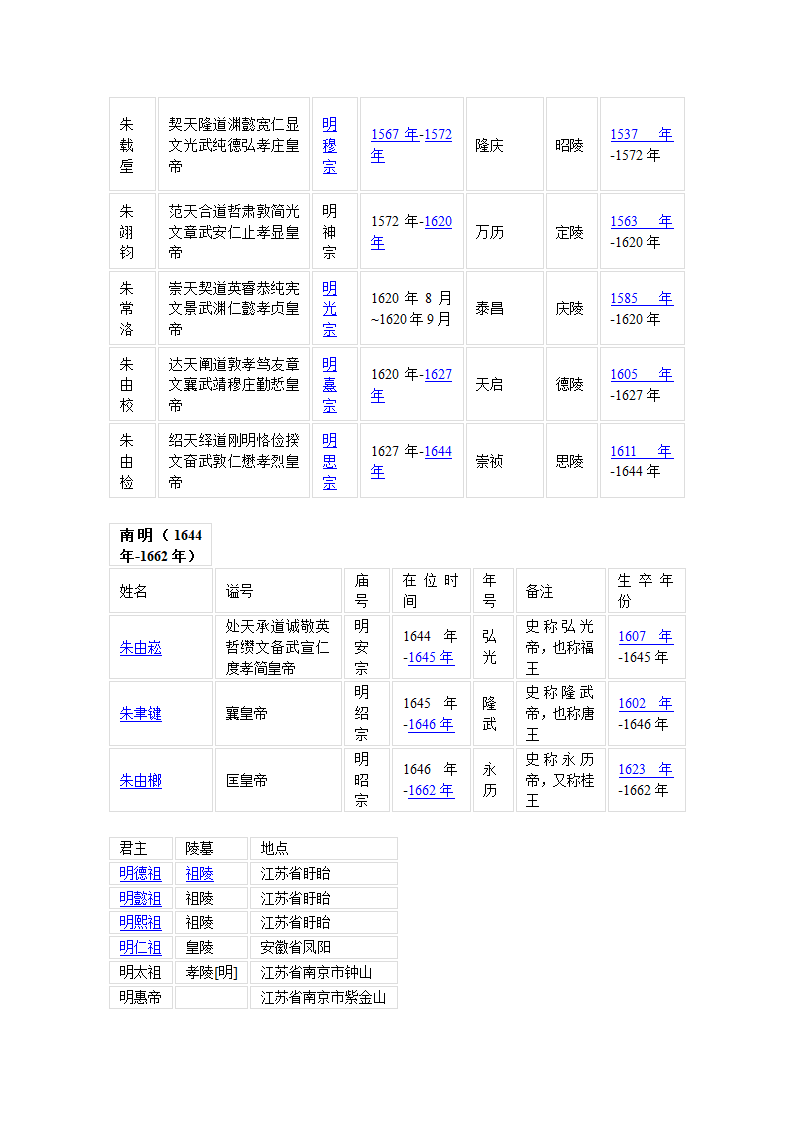 明朝皇帝及明朝君主陵墓第2页