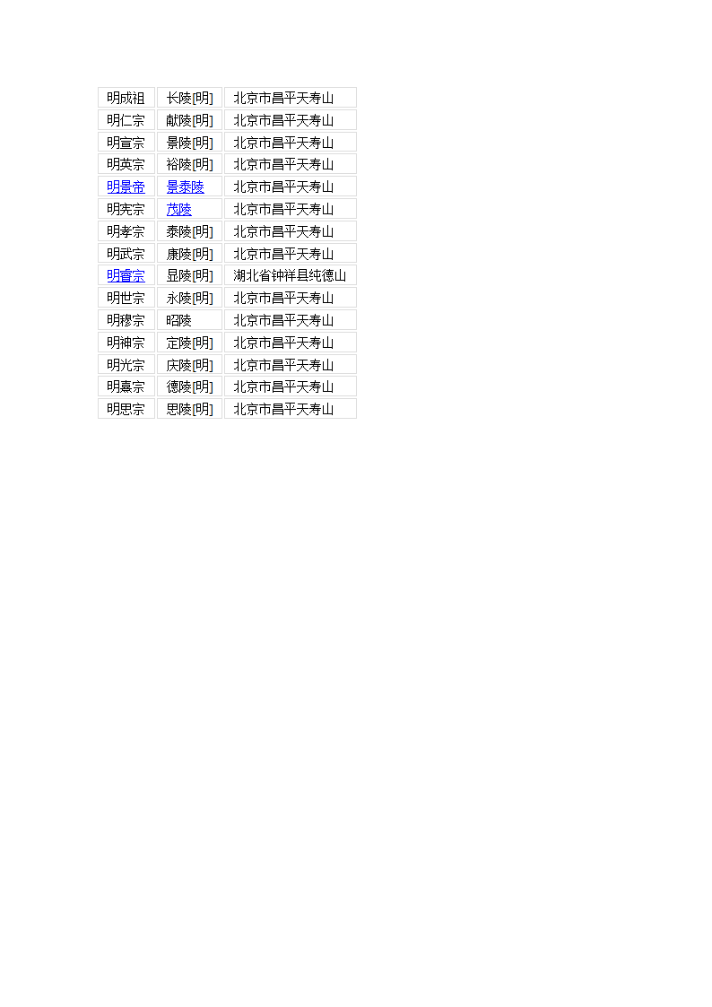 明朝皇帝及明朝君主陵墓第3页