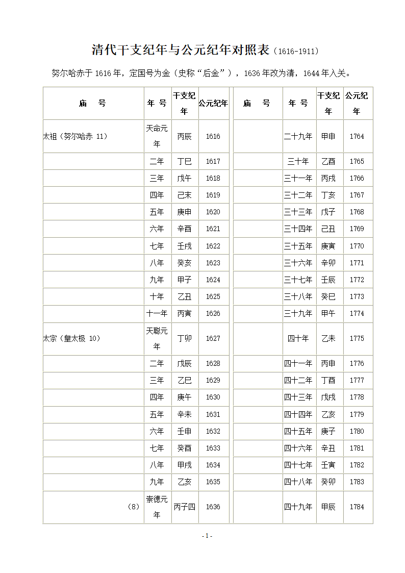 清朝公元年表第1页