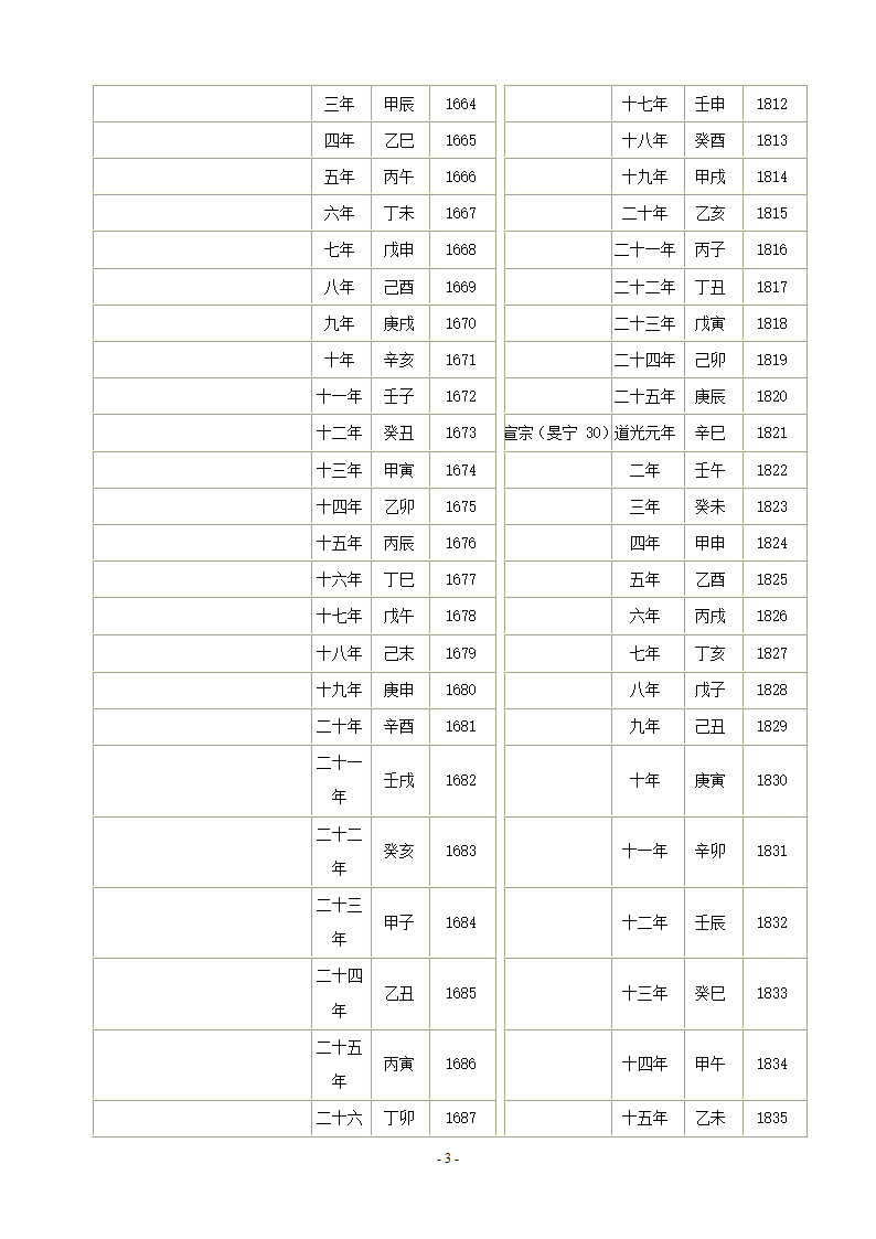 清朝公元年表第3页