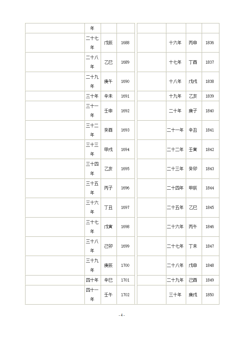 清朝公元年表第4页