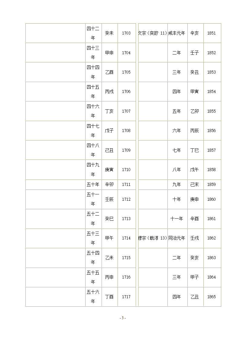 清朝公元年表第5页