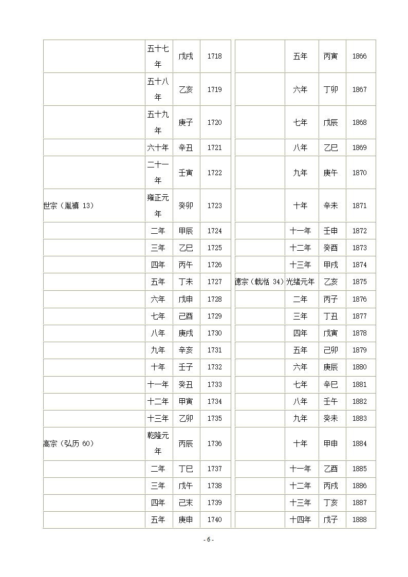 清朝公元年表第6页