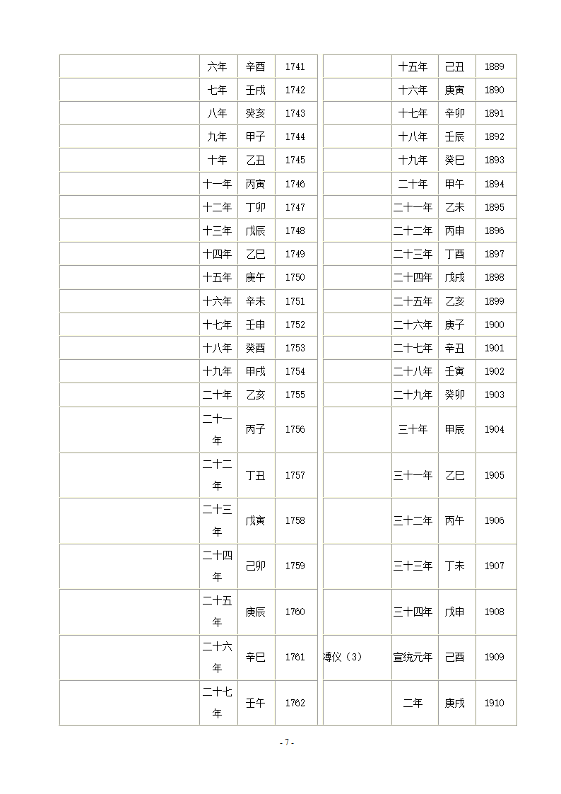 清朝公元年表第7页