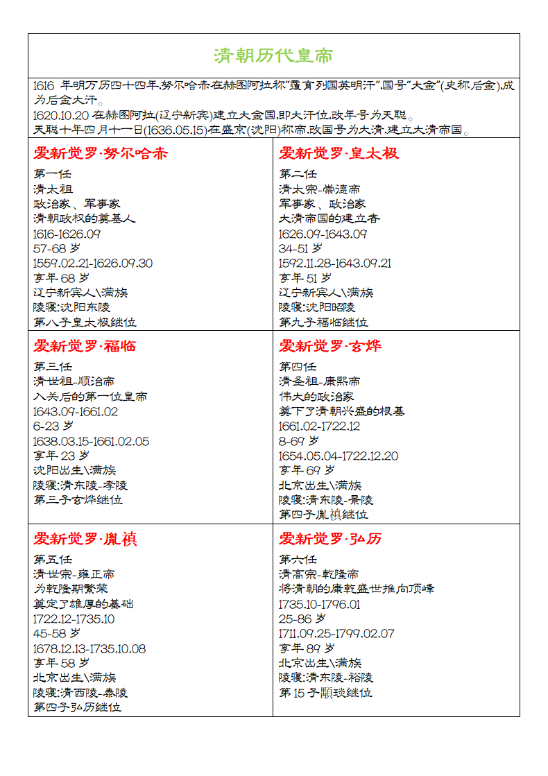 清朝历代皇帝第1页