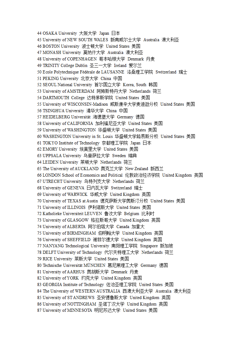 世界大学排名TOP100第2页