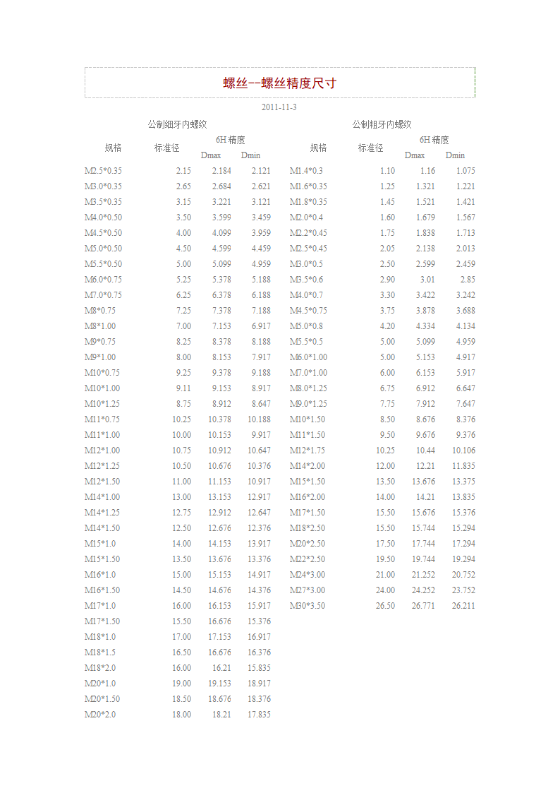 螺丝尺寸第1页