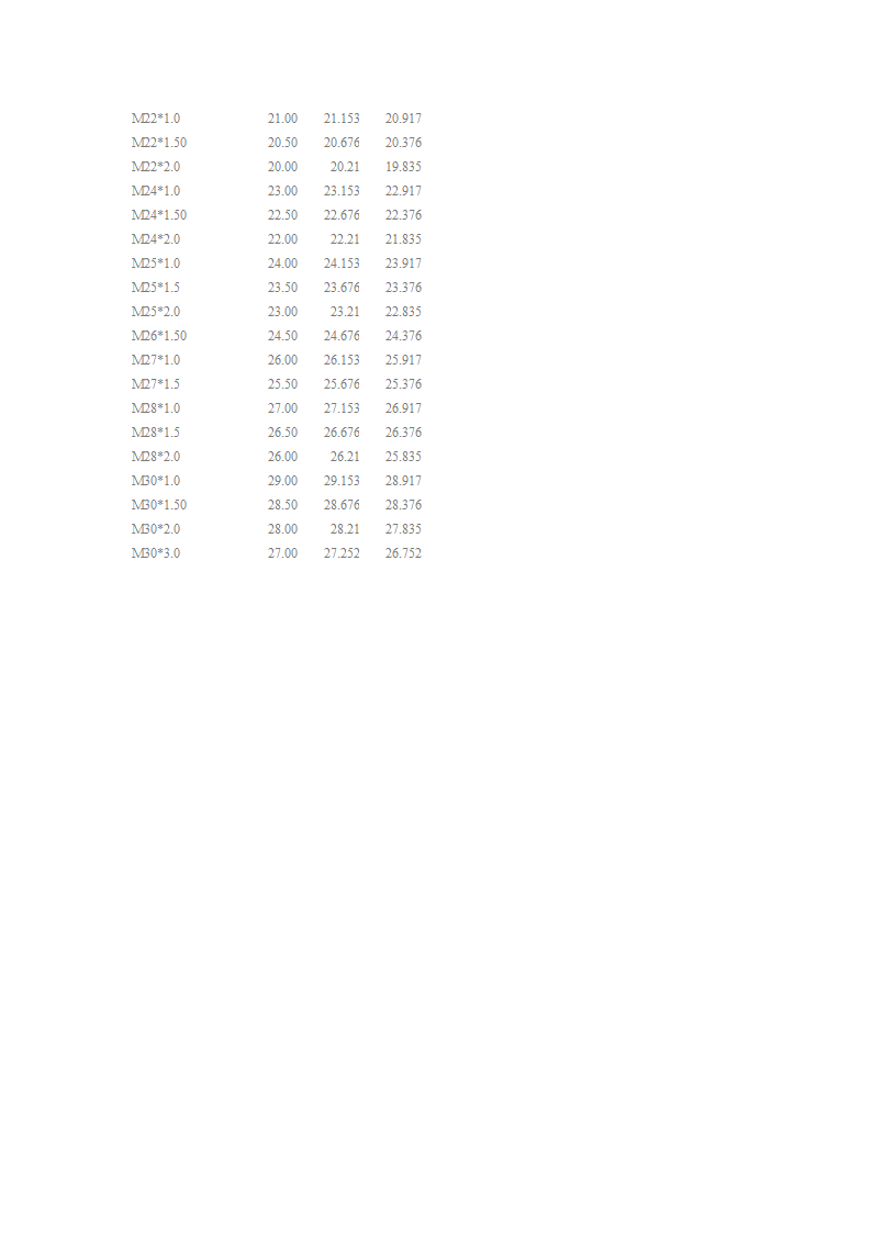 螺丝尺寸第2页