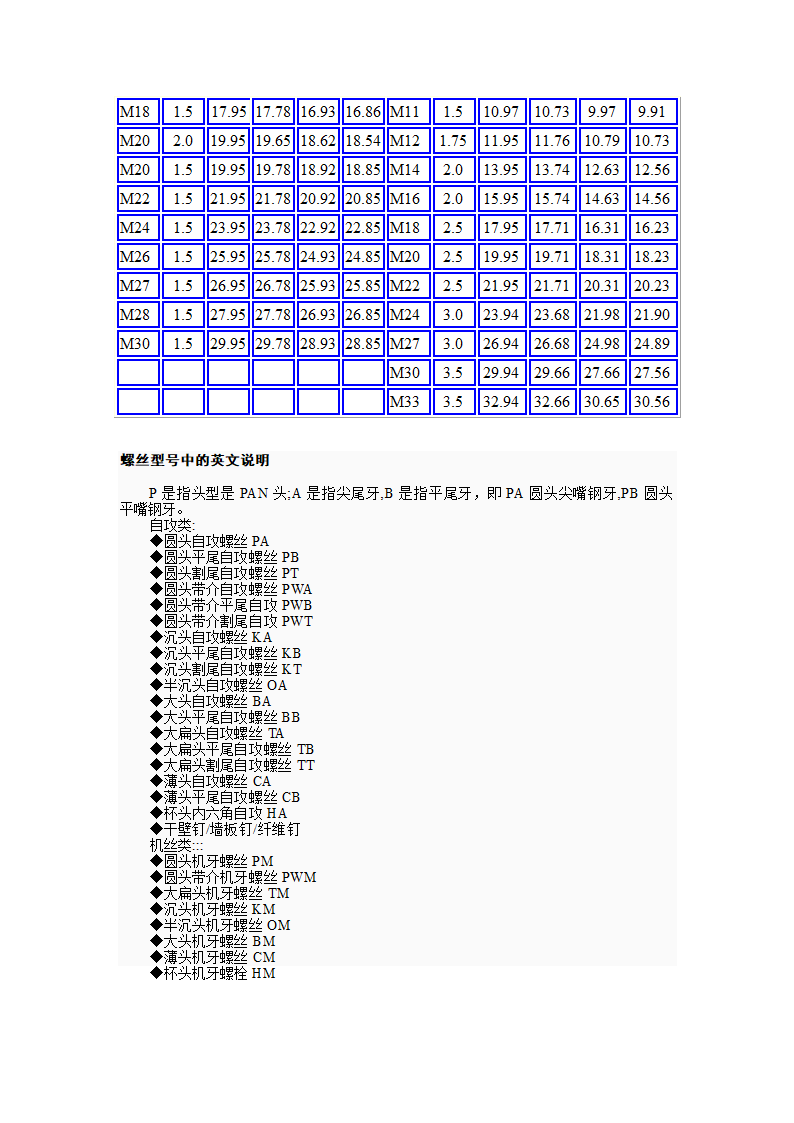 螺丝规格第2页