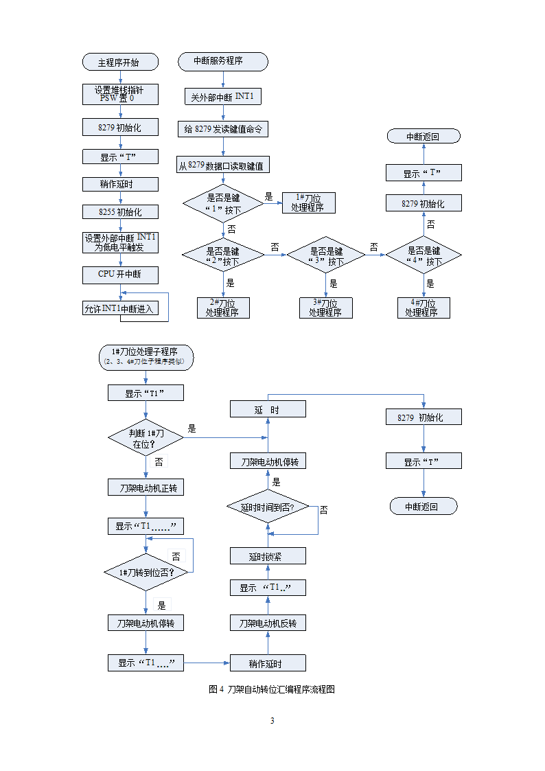 指导书第3页