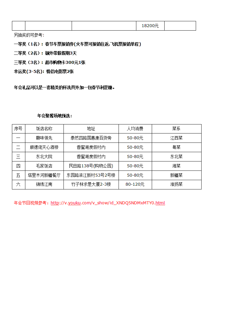 小型公司(50人)年会策划方案.doc第2页