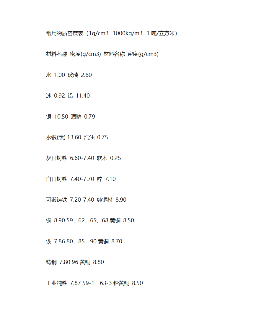 常见物质密度表第1页