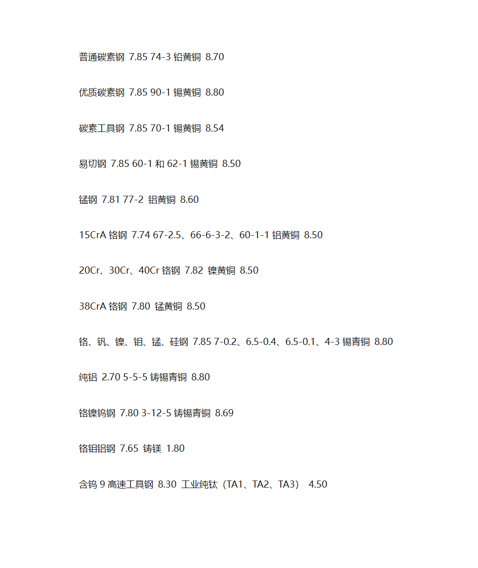 常见物质密度表第2页