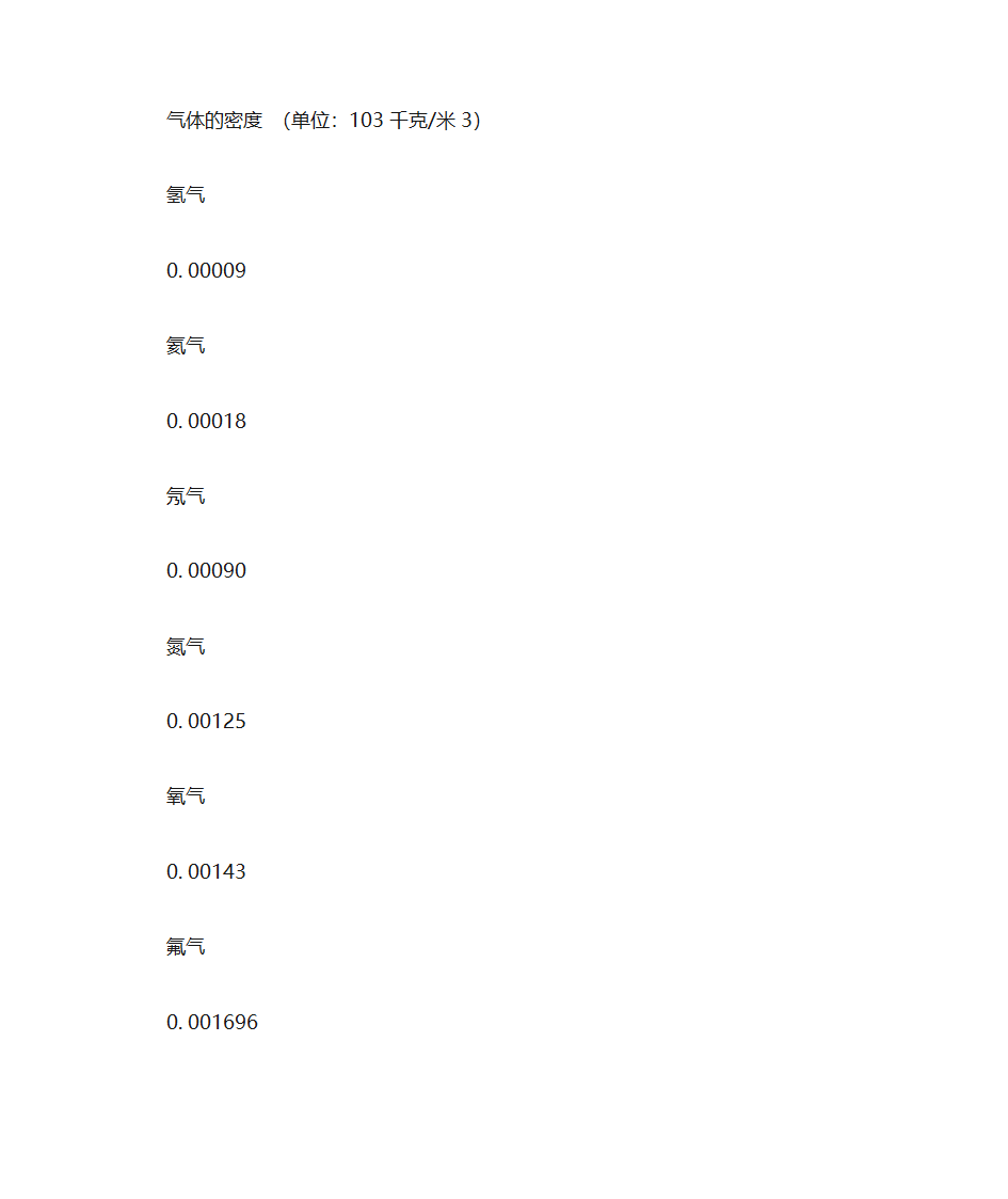 常见物质密度表第6页