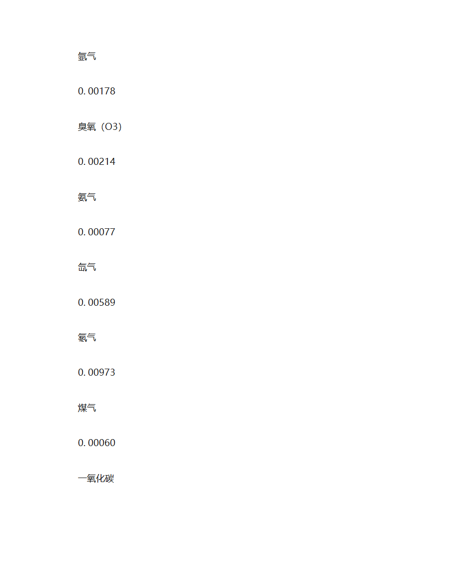 常见物质密度表第7页