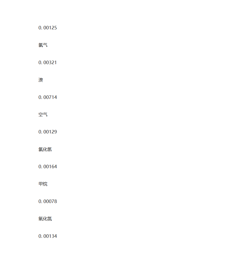 常见物质密度表第8页