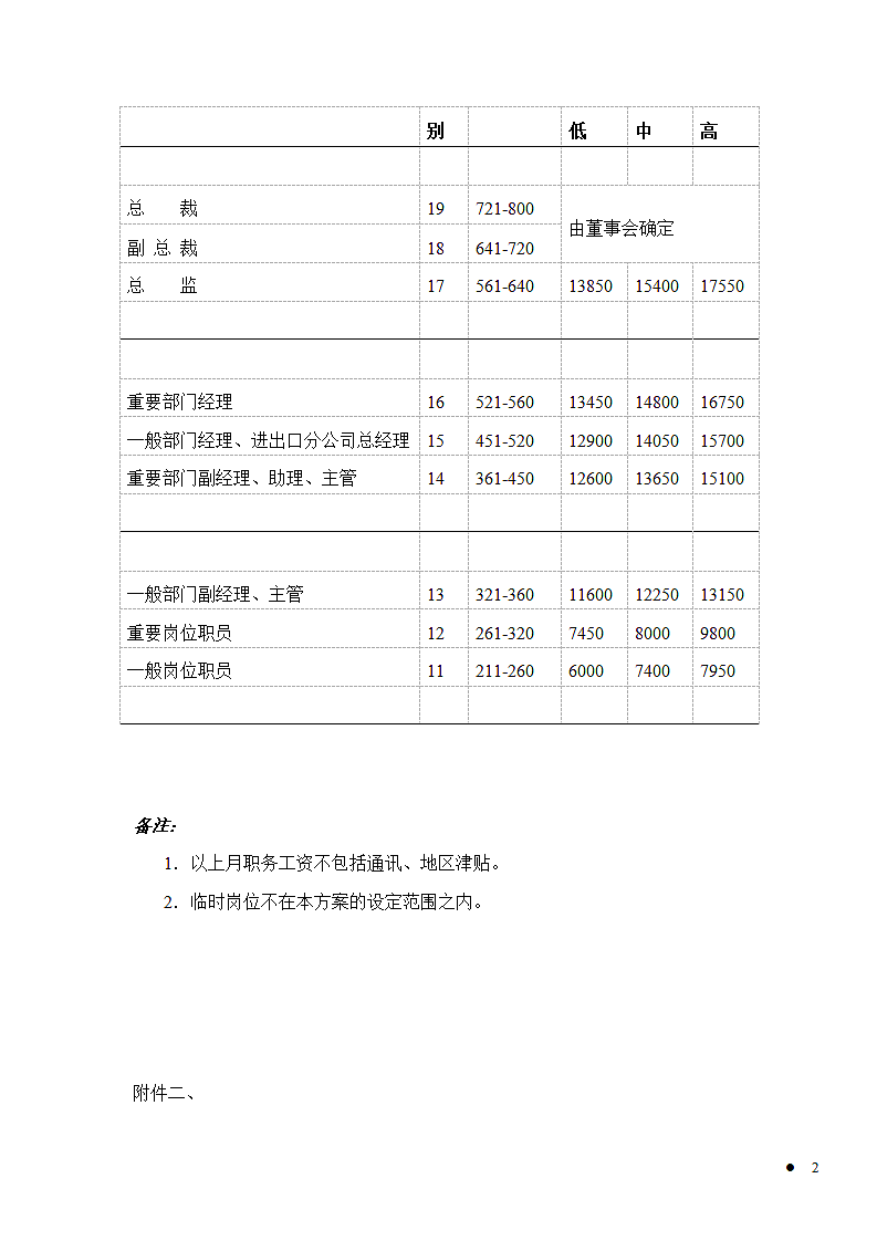 集团公司薪酬改革落地方案.doc第5页