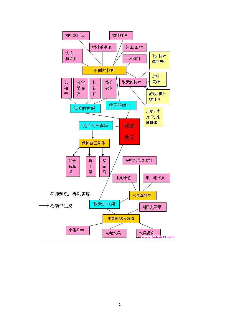 秋天的树叶第2页