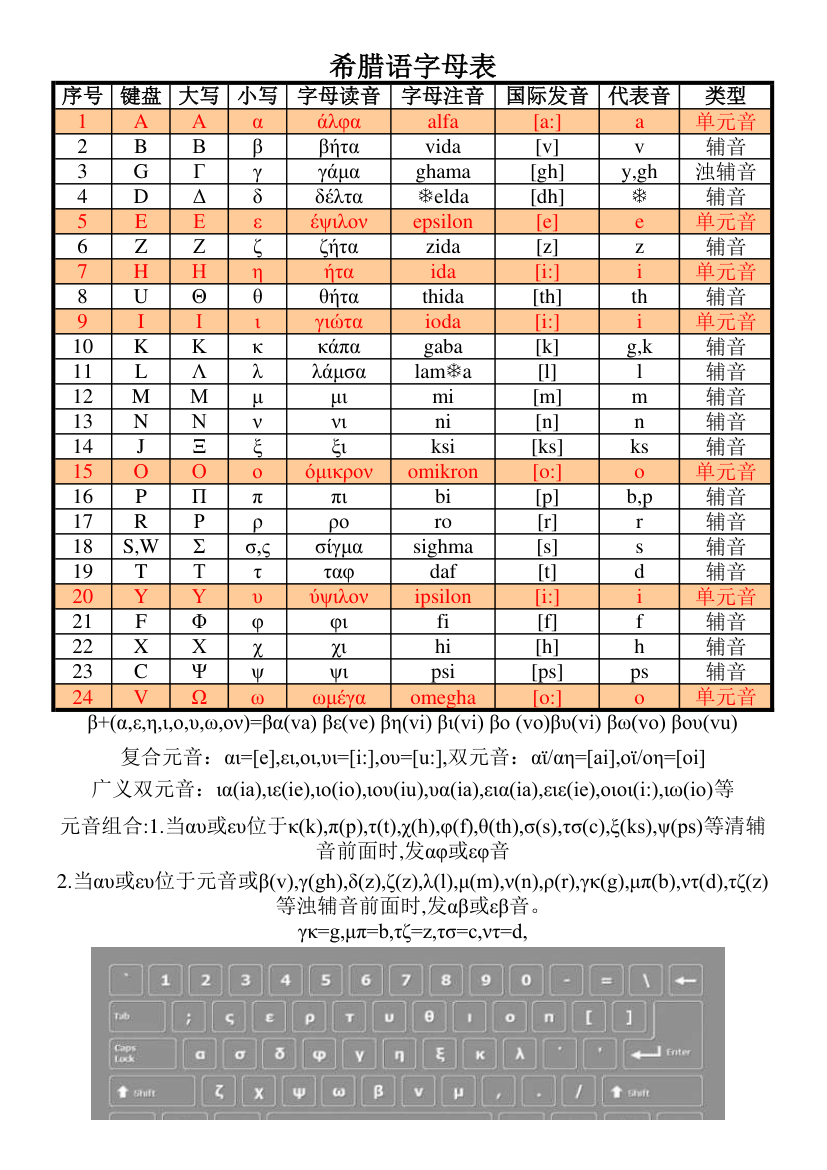 希腊语第1页