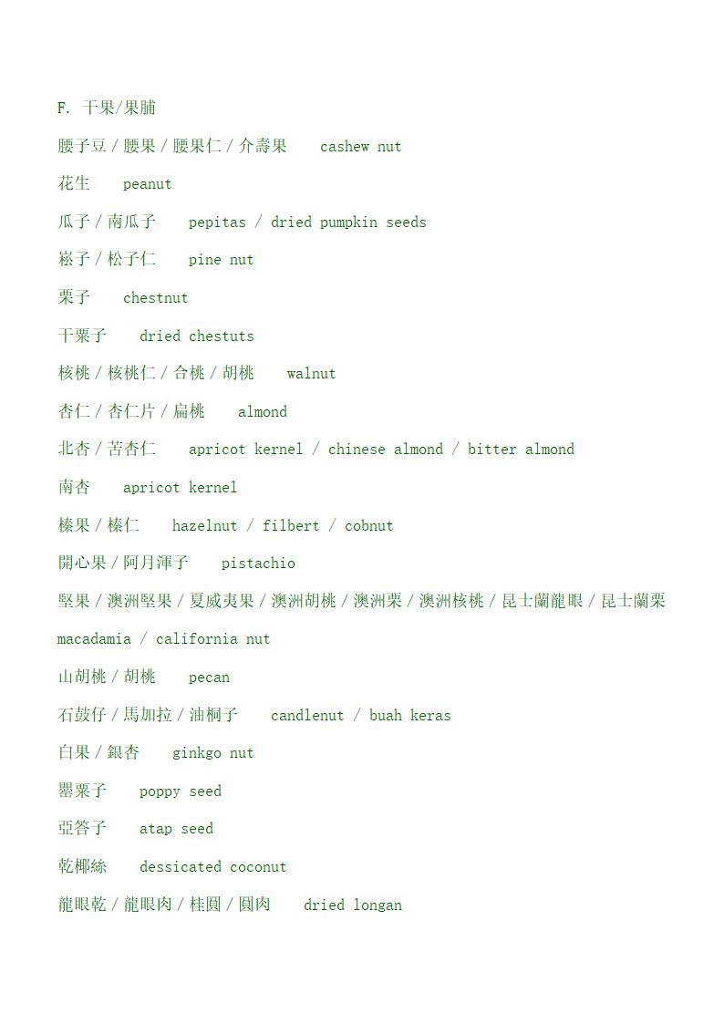 各式食材中英文对照第8页