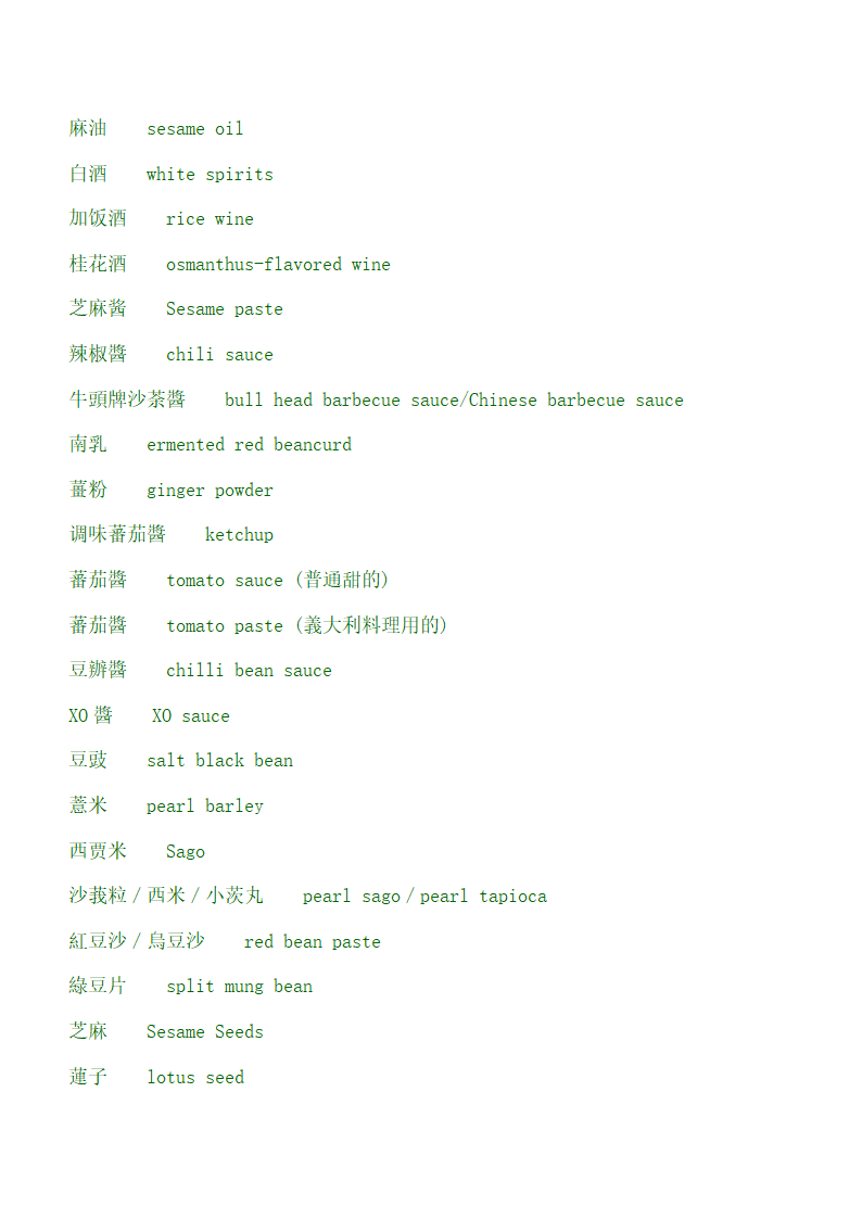 各式食材中英文对照第10页