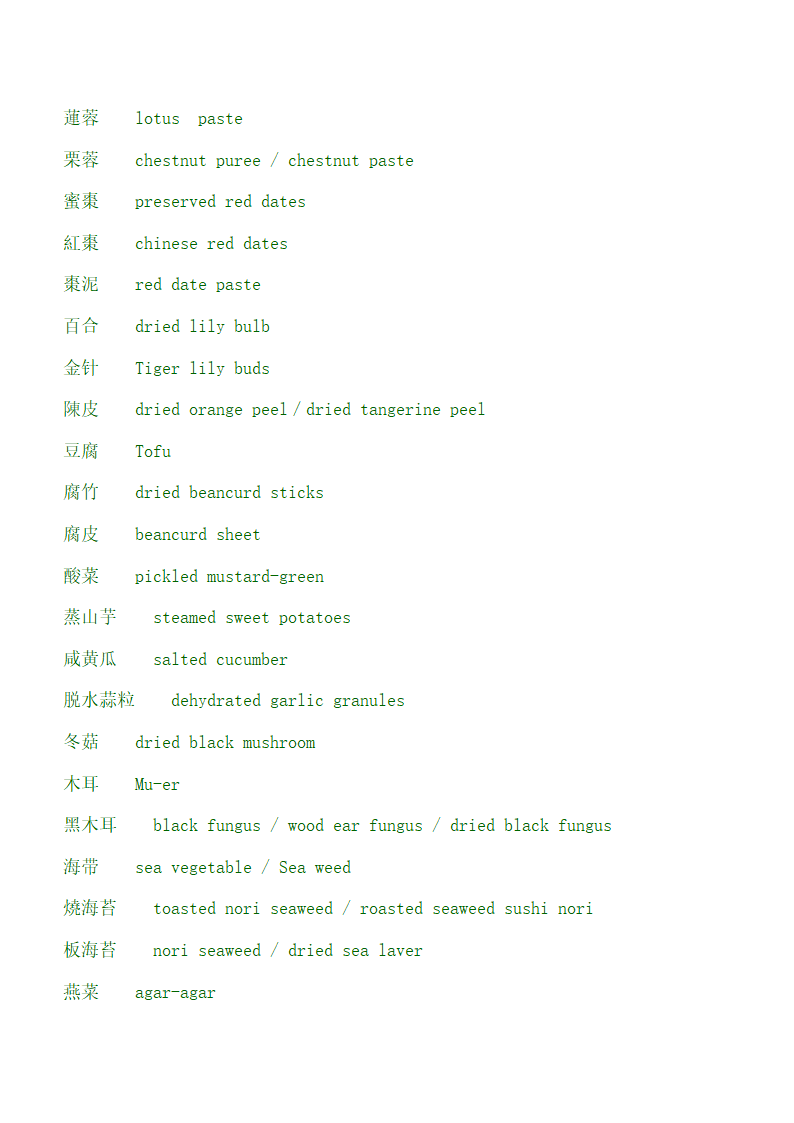 各式食材中英文对照第11页