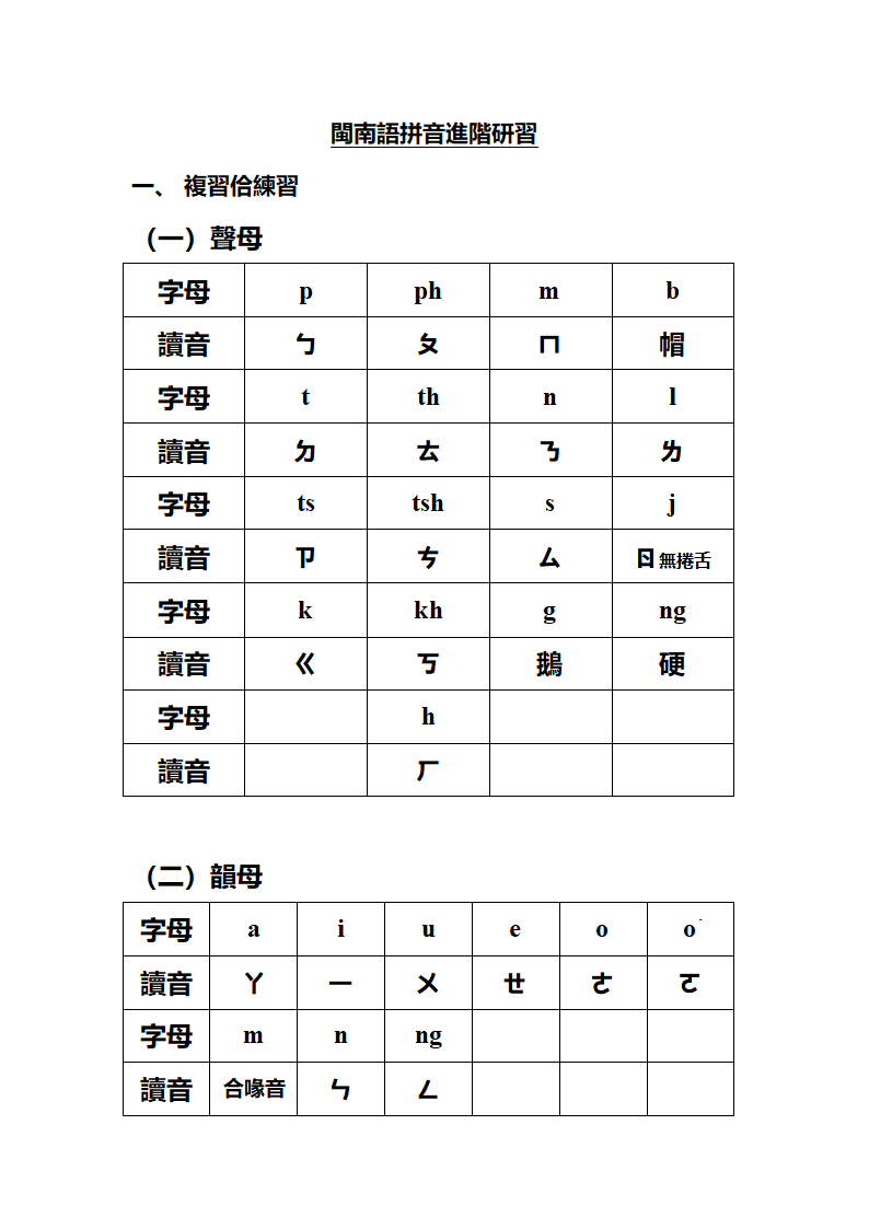 罗马拼音第1页