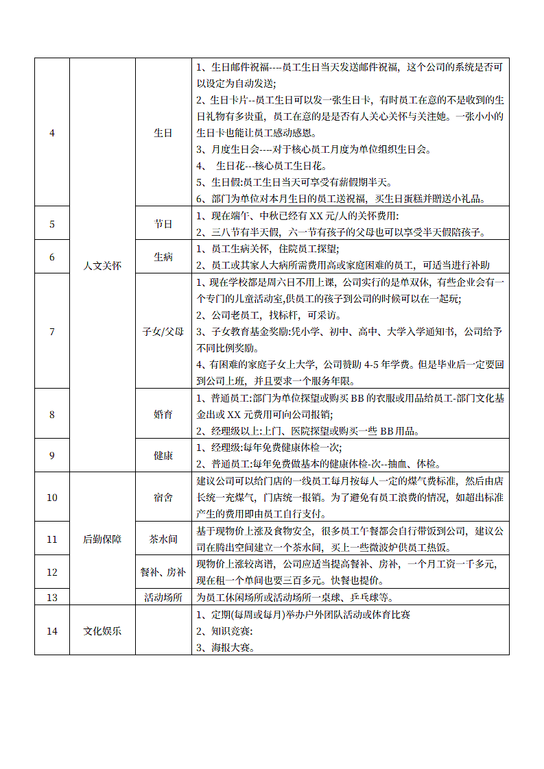 企业工厂公司员工关怀方案样本.docx第2页