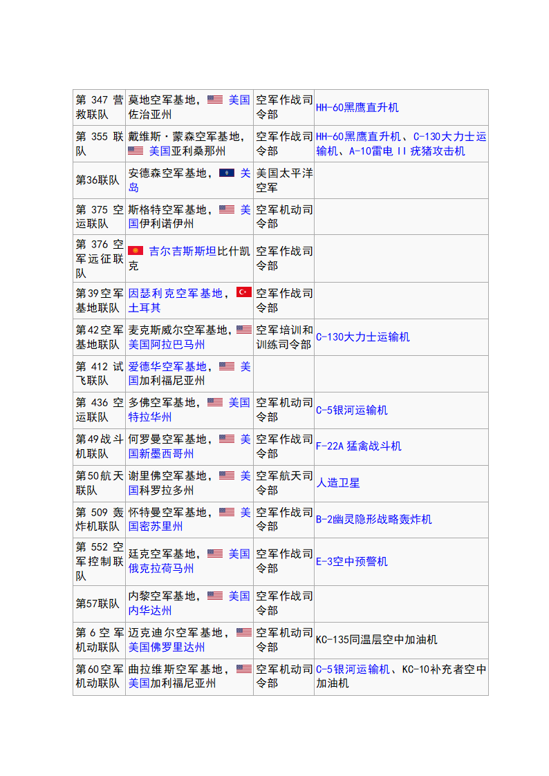 美国空军第7页